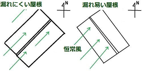 屋根の風向き - コピー