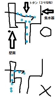 排水口の断面図です
