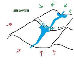 雨の吹き降り