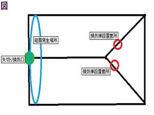 雨漏りでは無くて結露です