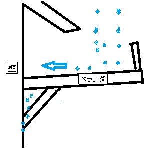 大阪市西区の雨漏り調査です